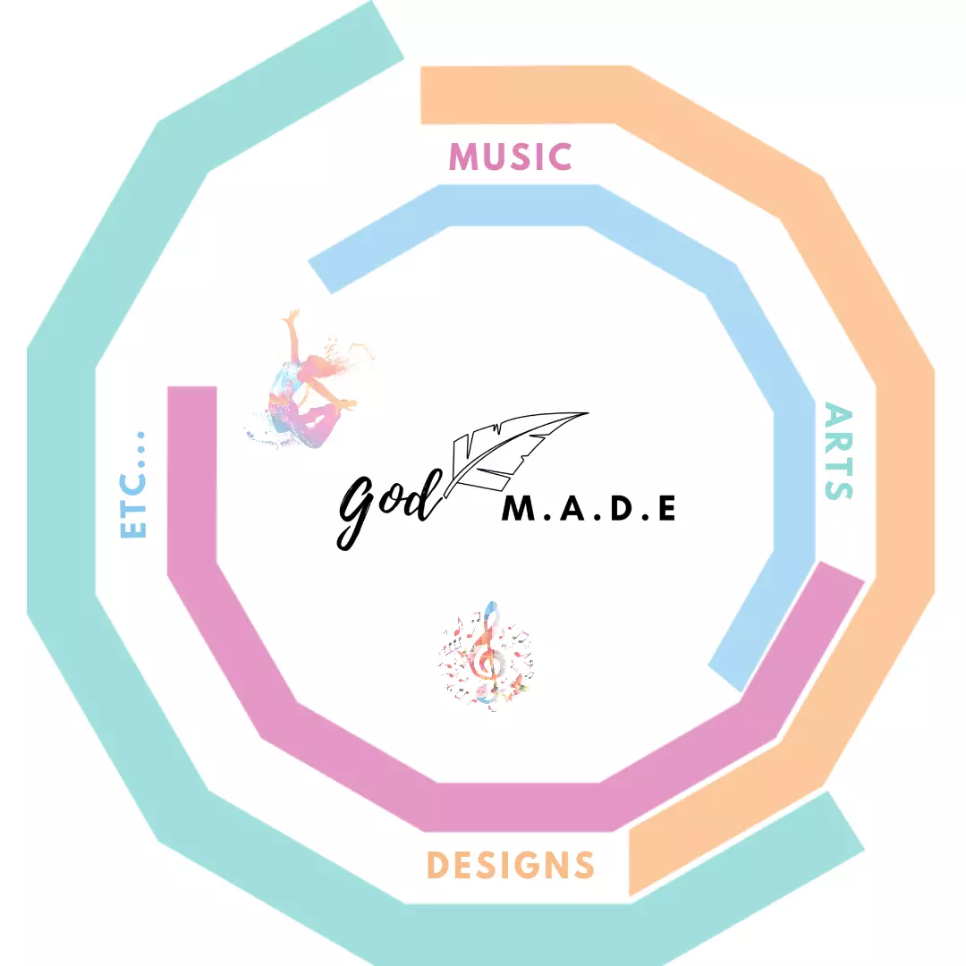 God M.A.D.E avatar picture